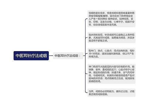 中医耳针疗法戒烟