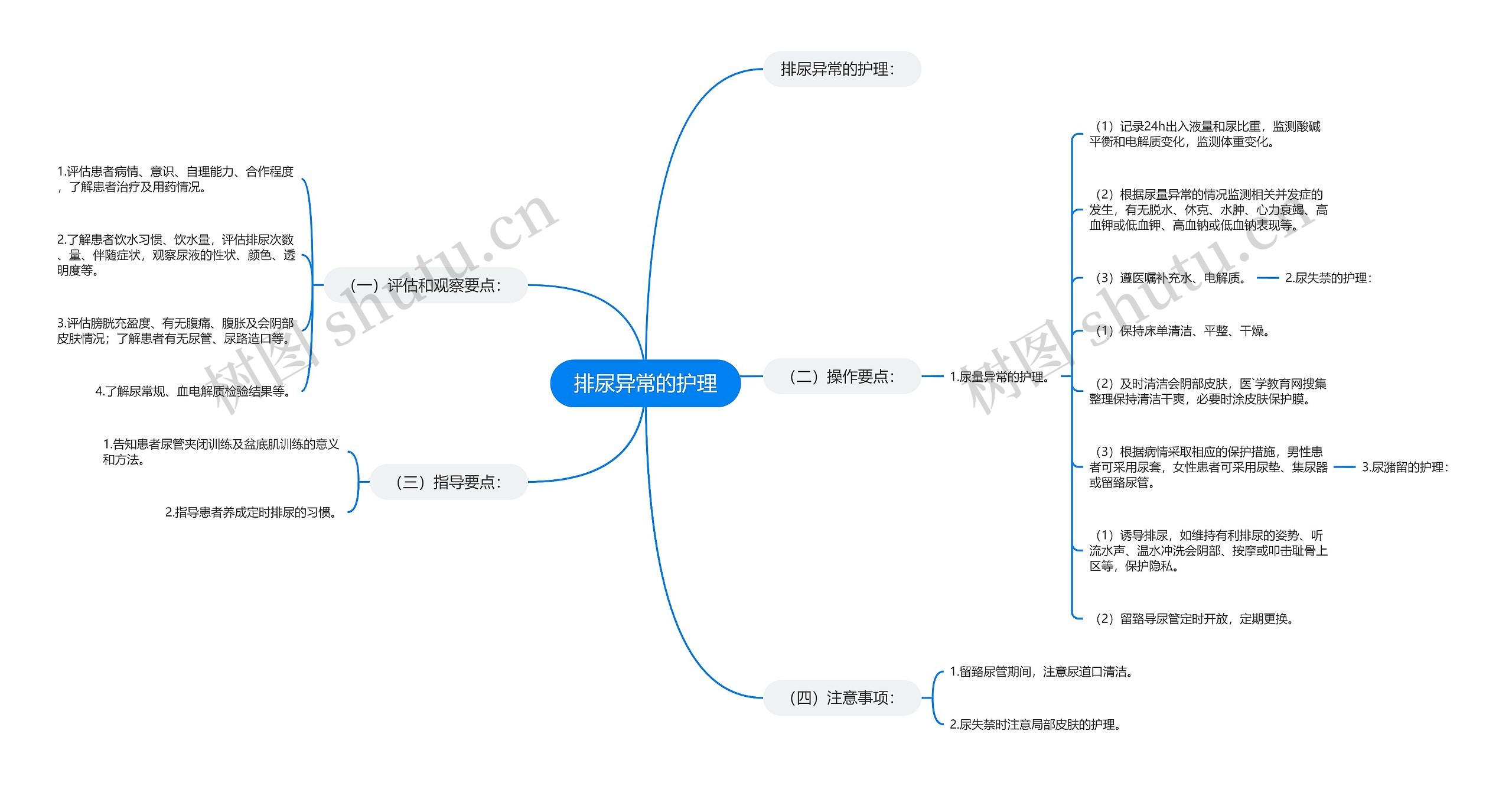 排尿异常的护理 排尿异常的护理