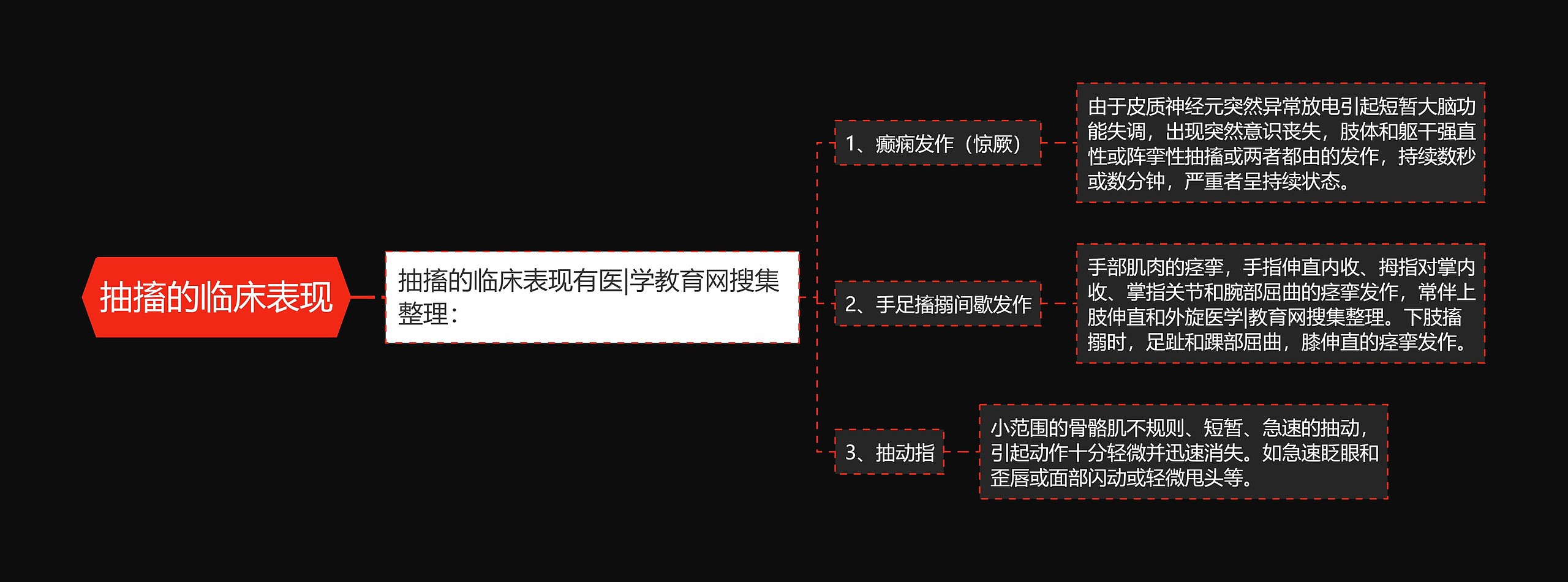 抽搐的临床表现思维导图