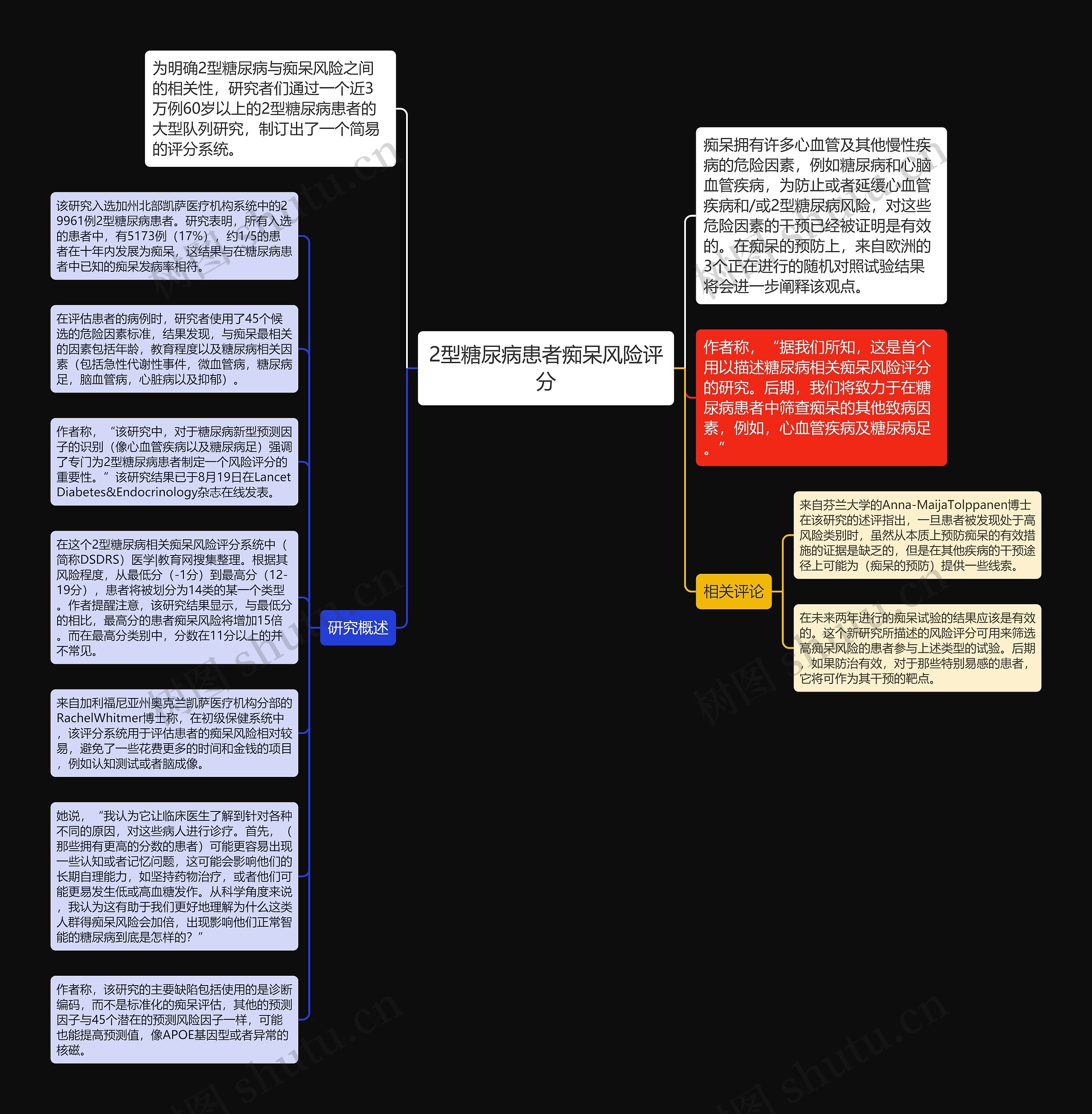 2型糖尿病患者痴呆风险评分