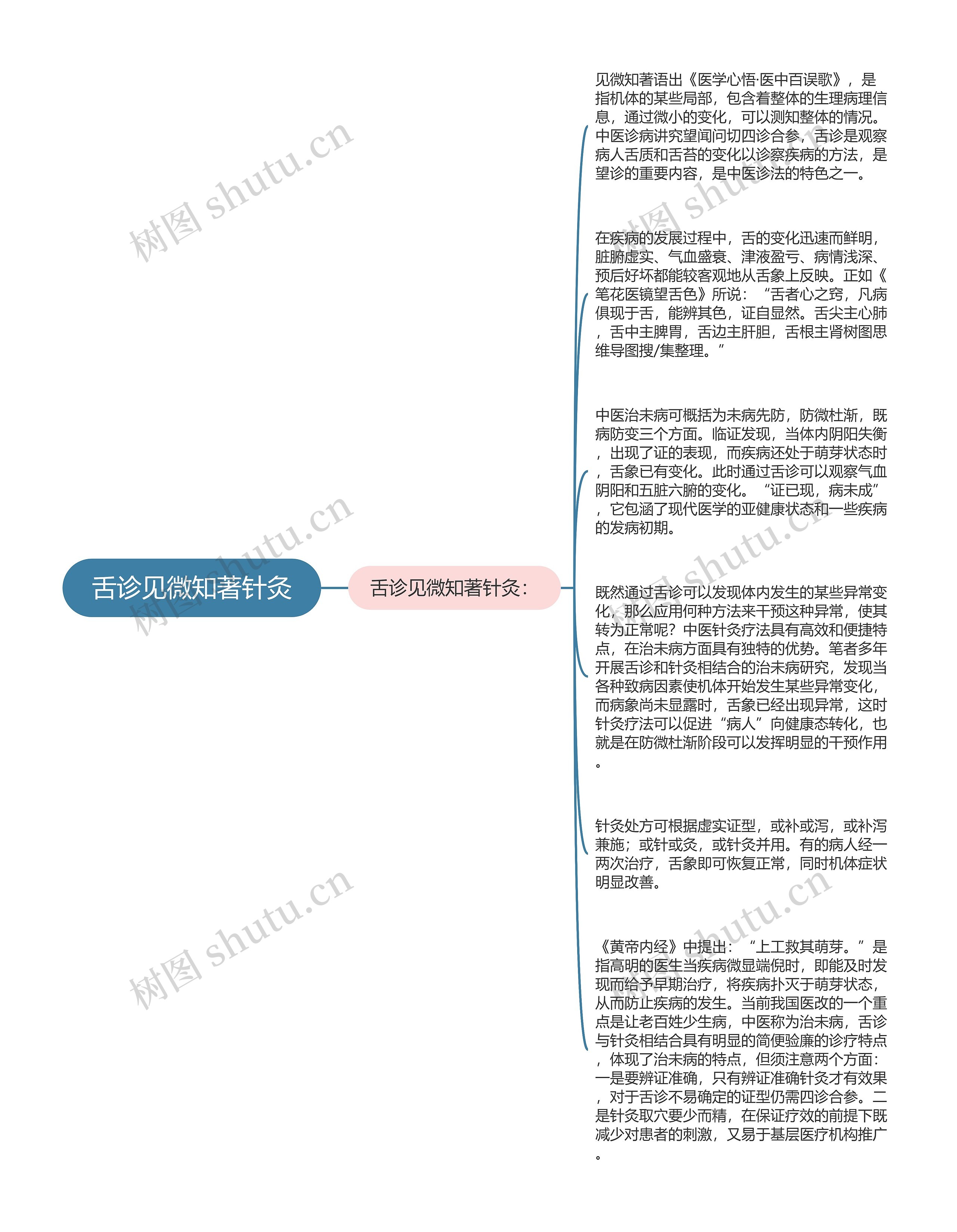 舌诊见微知著针灸