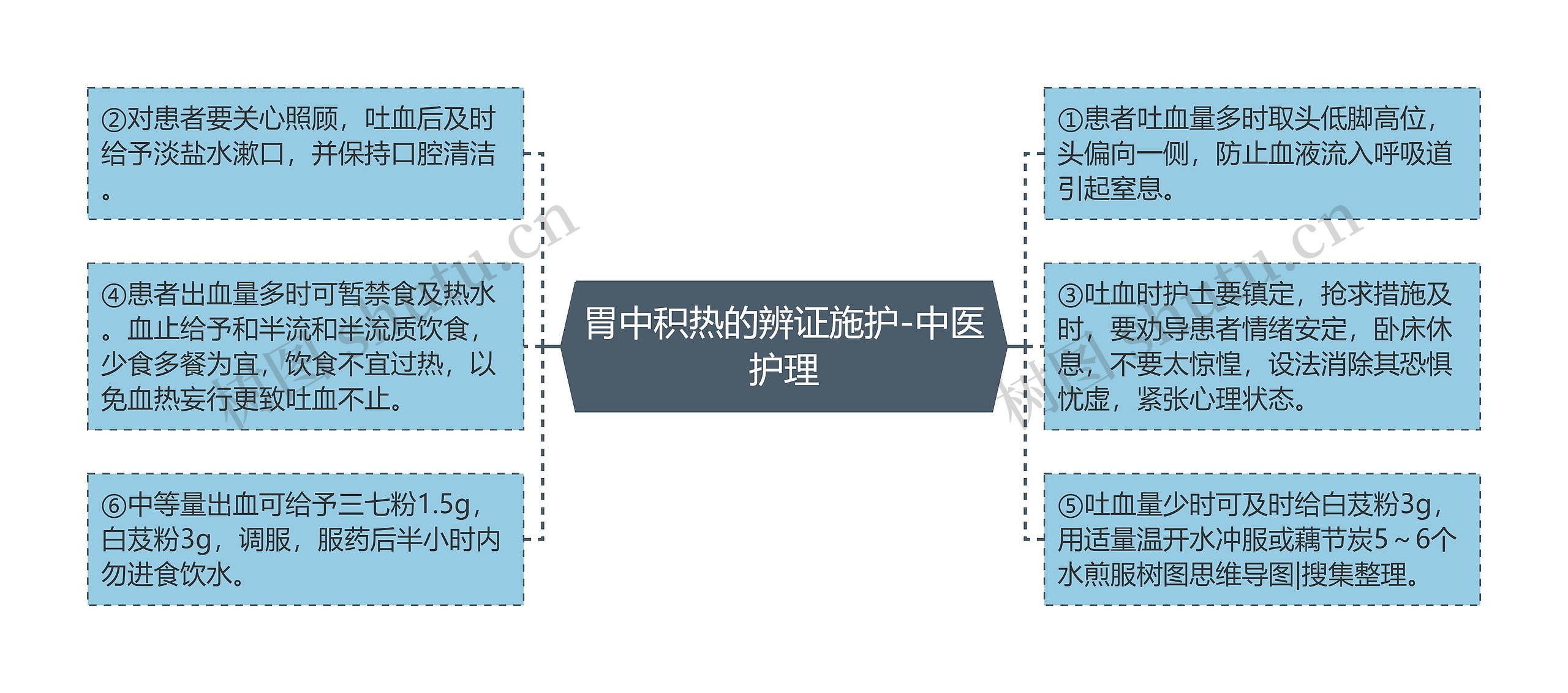 胃中积热的辨证施护-中医护理