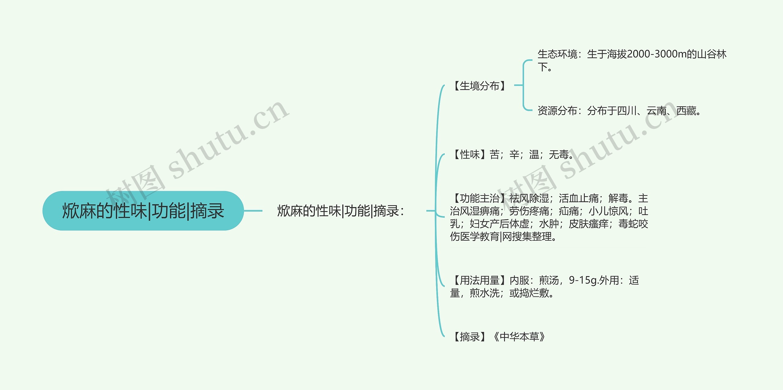 焮麻的性味|功能|摘录思维导图