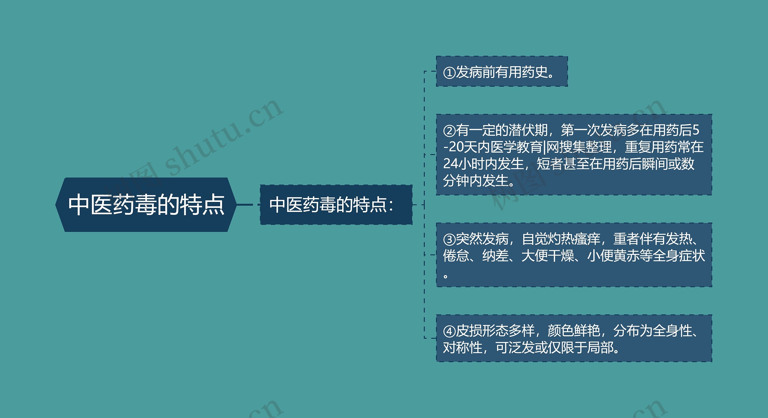 中医药毒的特点 中医药毒的特点