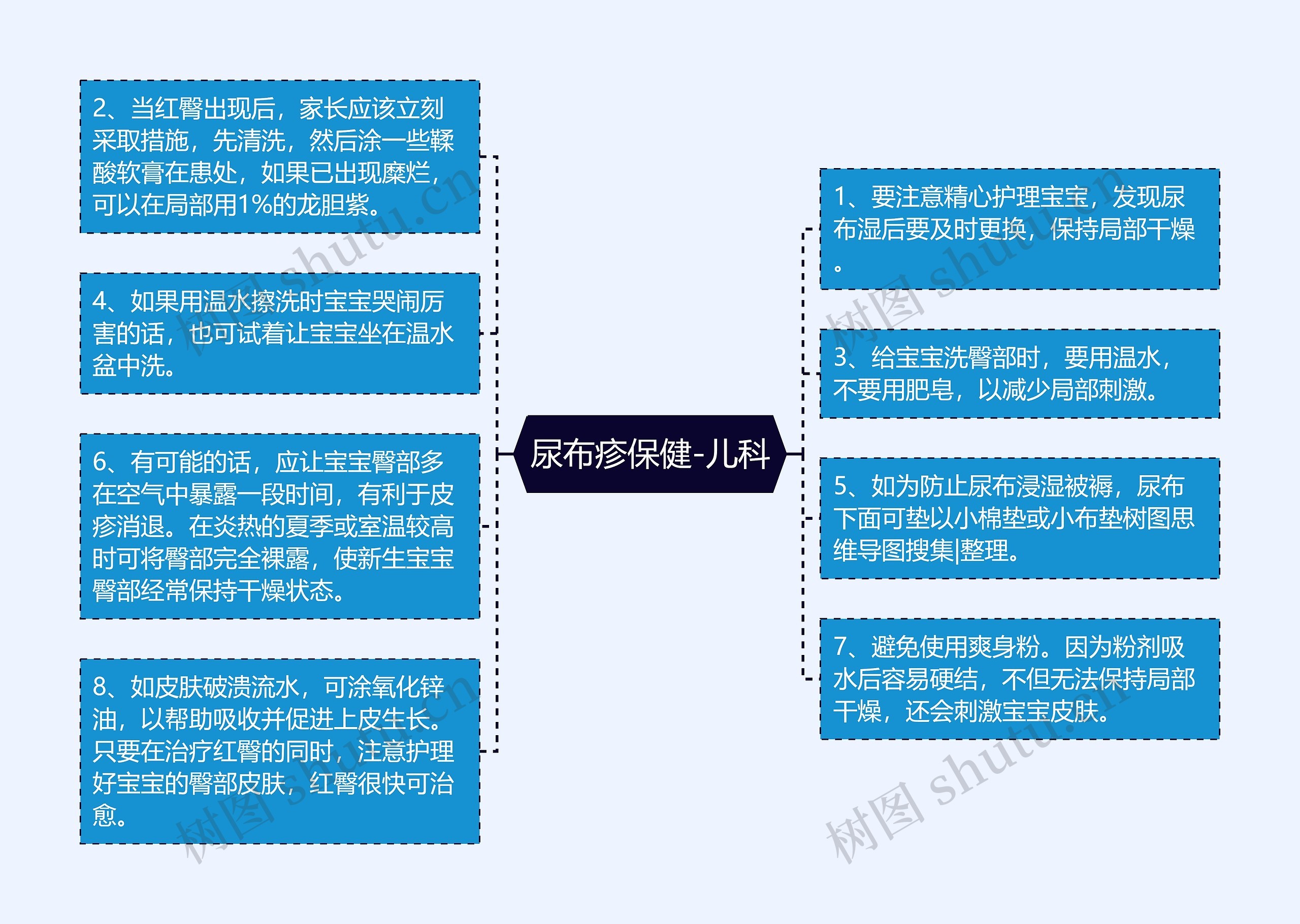 尿布疹保健-儿科思维导图