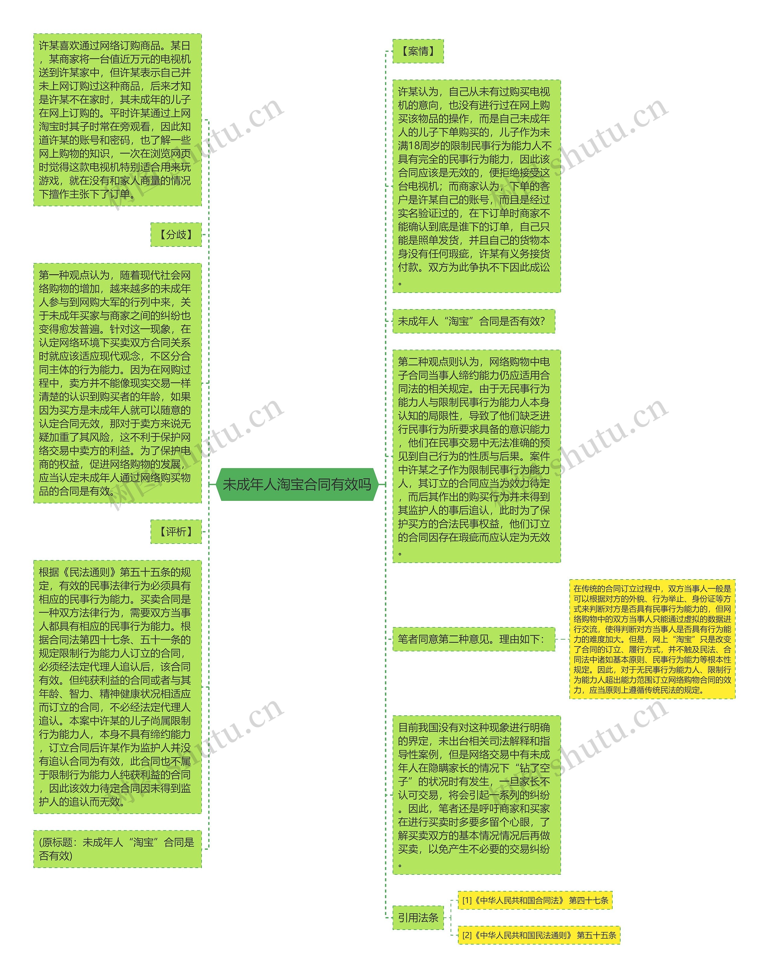 未成年人淘宝合同有效吗思维导图