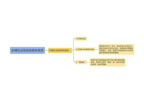 肝硬化泌尿系统具体表现