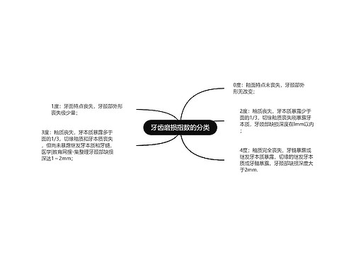 牙齿磨损指数的分类