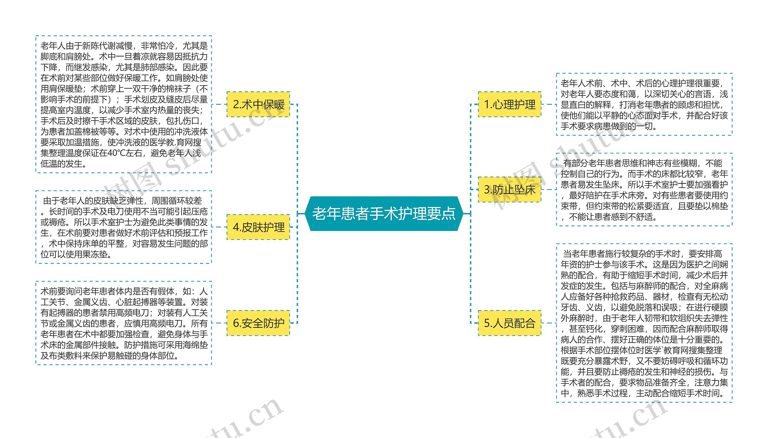 老年患者手术护理要点