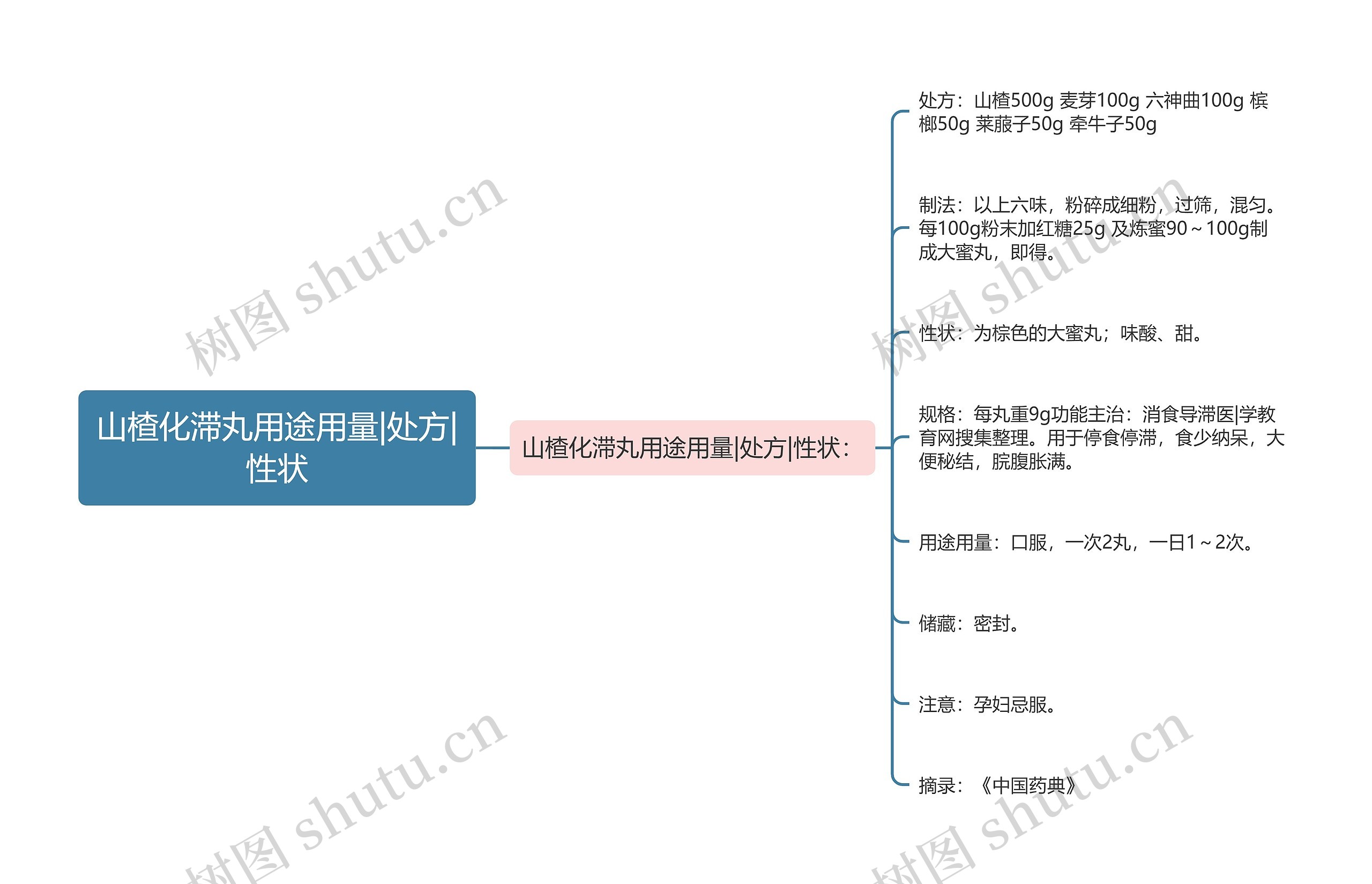山楂化滞丸用途用量|处方|性状 山楂化滞丸用途用量|处方|性状