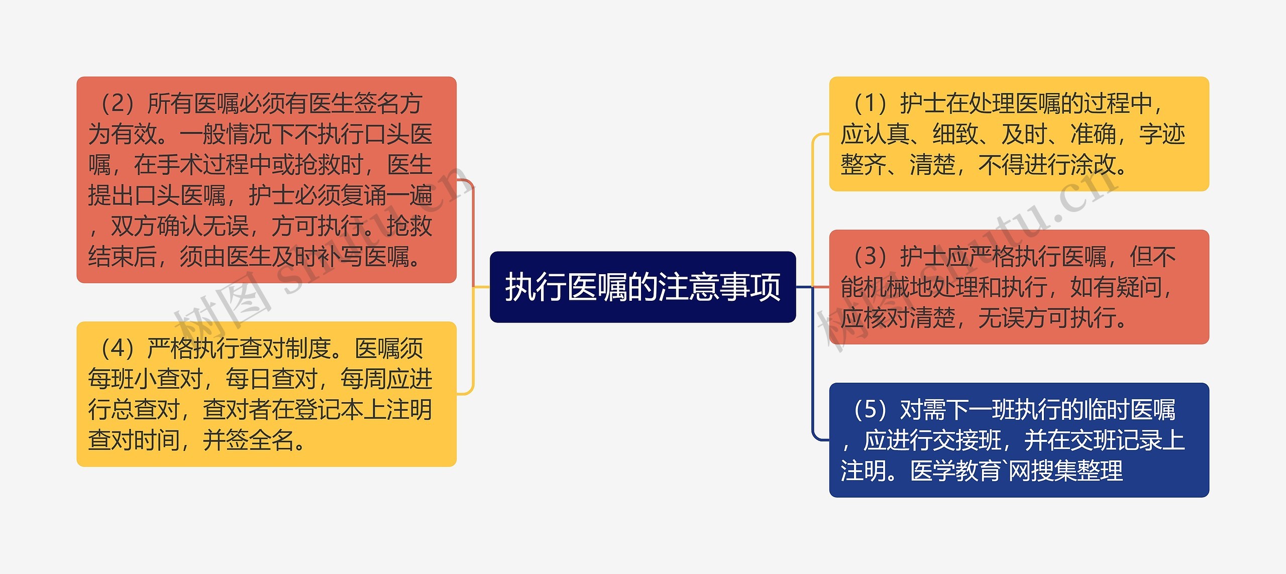 执行医嘱的注意事项