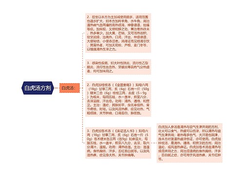 白虎汤方剂