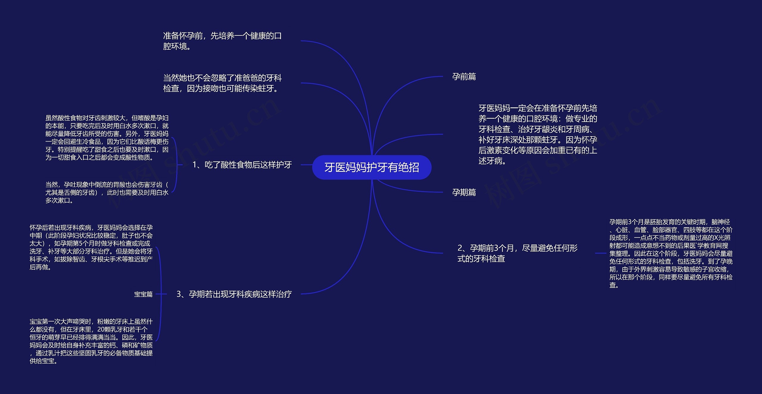 牙医妈妈护牙有绝招