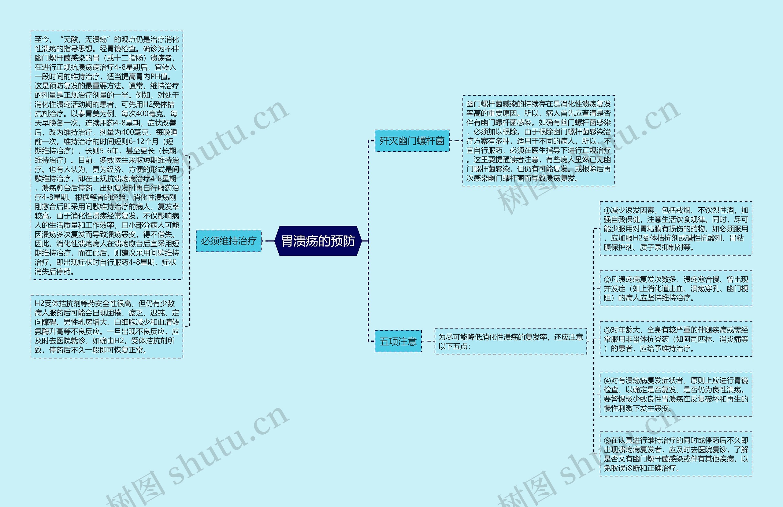胃溃疡的预防 胃溃疡的预防