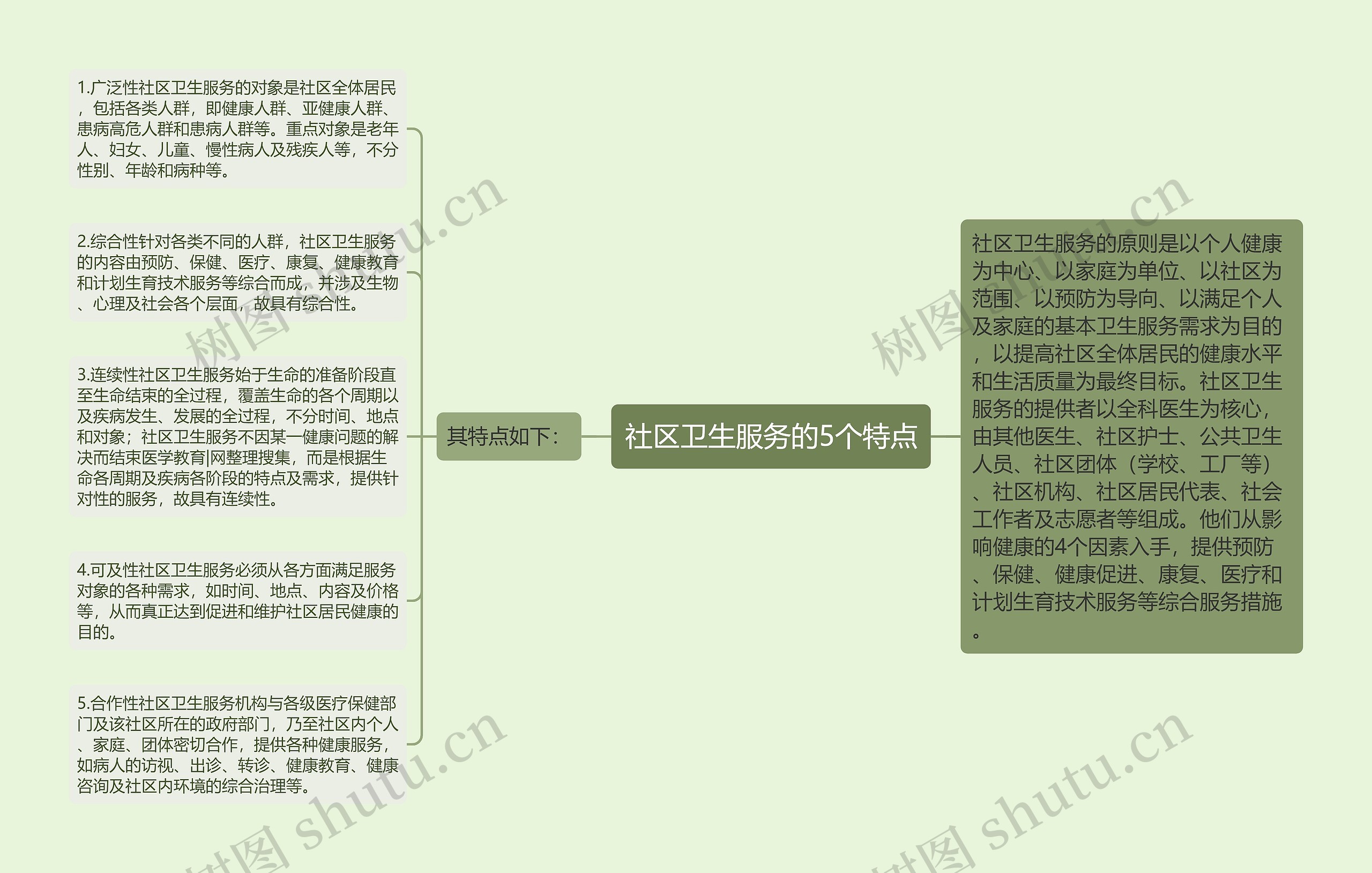 社区卫生服务的5个特点思维导图