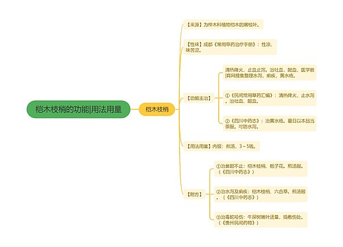 桤木枝梢的功能|用法用量