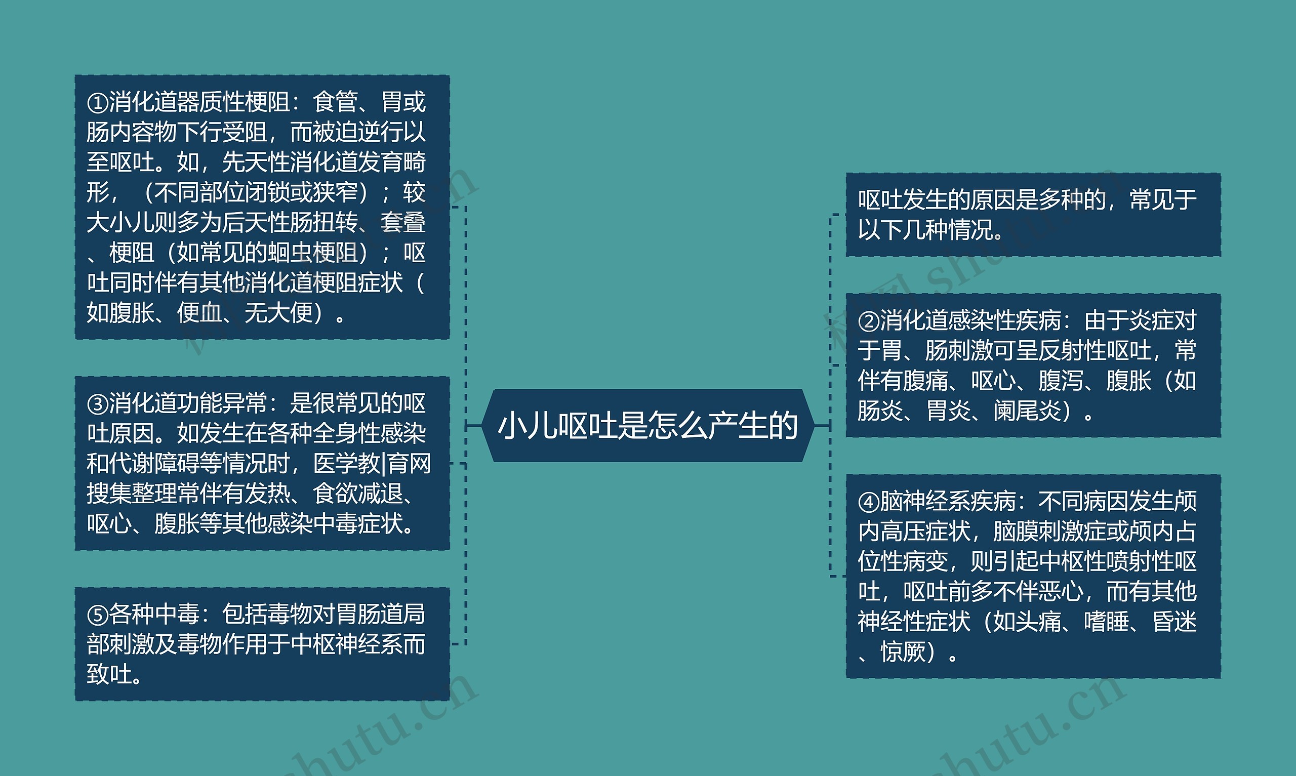小儿呕吐是怎么产生的 小儿呕吐是怎么产生的