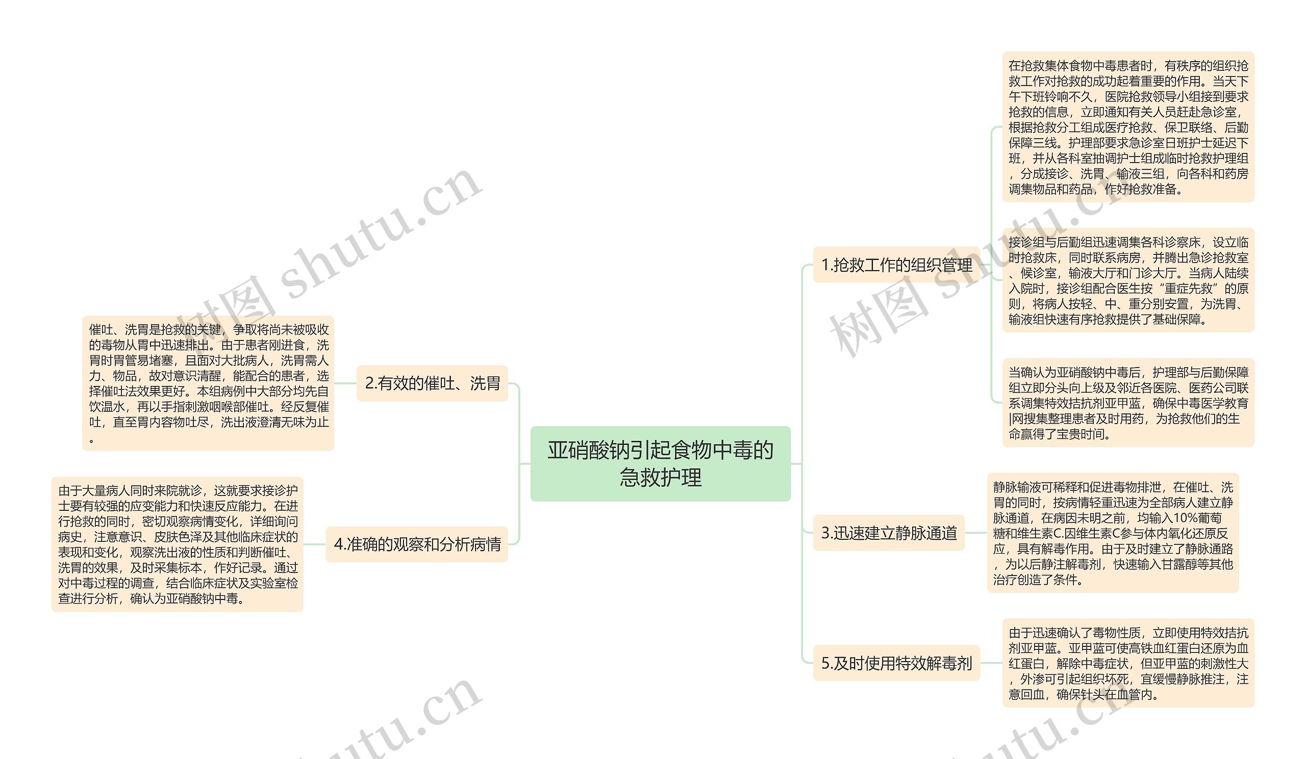 亚硝酸钠引起食物中毒的急救护理