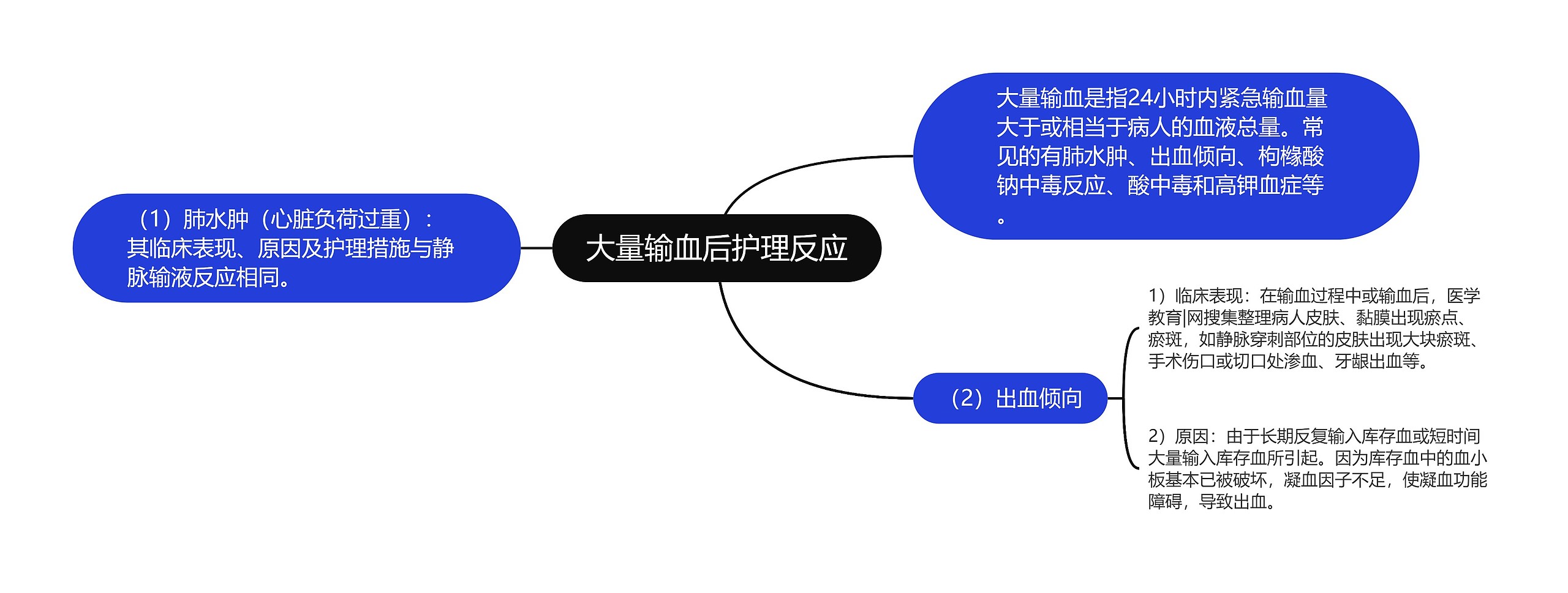 大量输血后护理反应