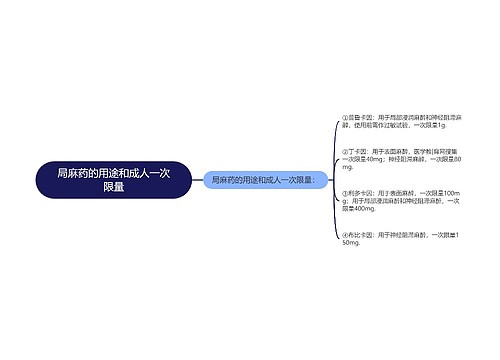 局麻药的用途和成人一次限量