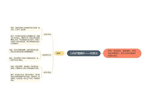 儿科护理操作——约束法