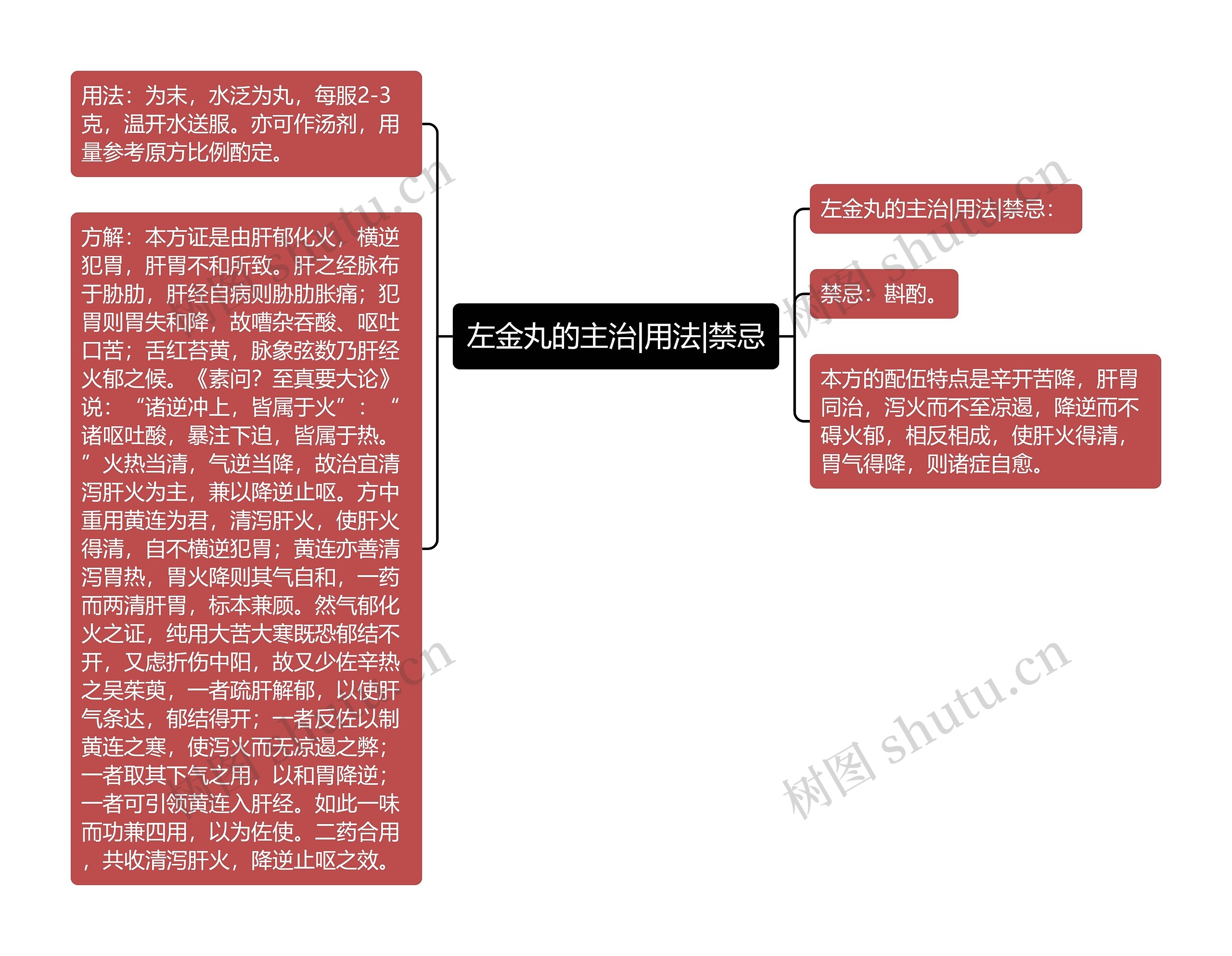 左金丸的主治|用法|禁忌