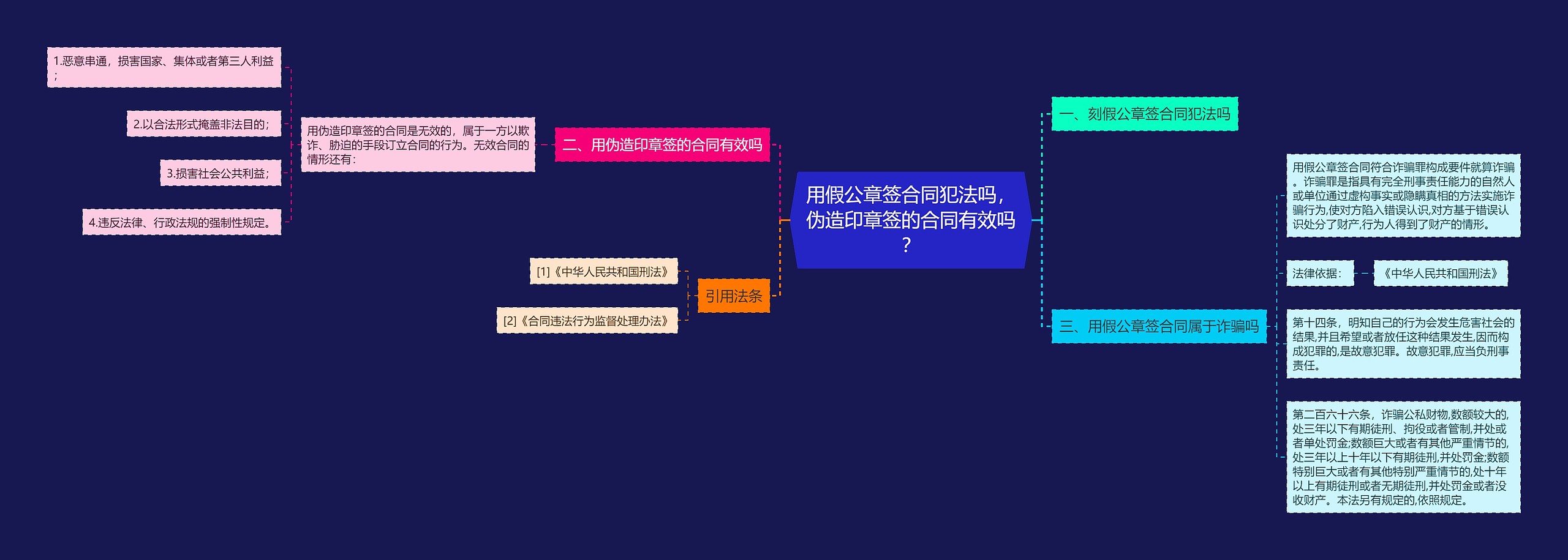 用假公章签合同犯法吗，伪造印章签的合同有效吗？思维导图