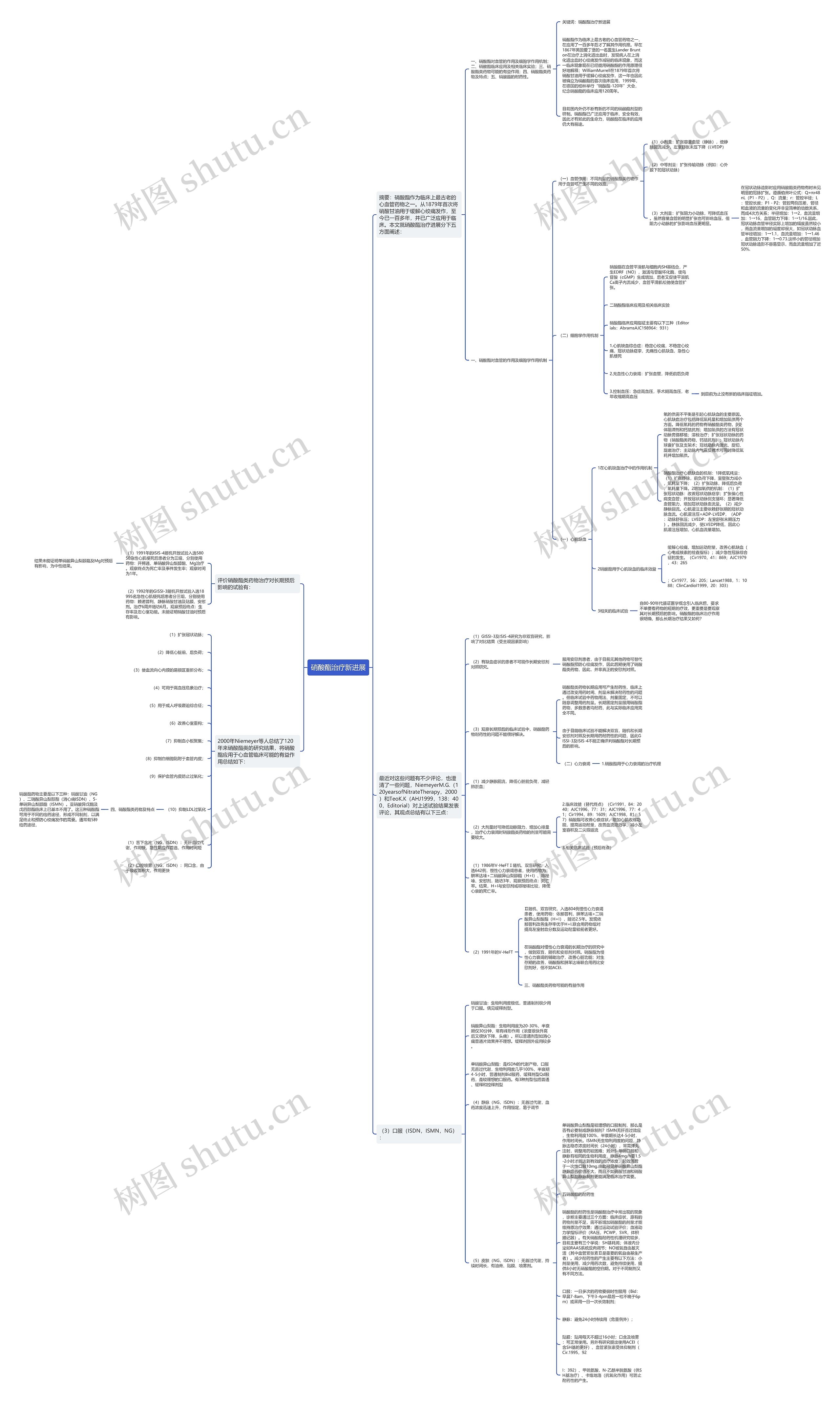 硝酸酯治疗新进展思维导图
