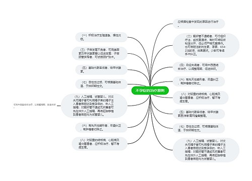 不孕症的治疗原则