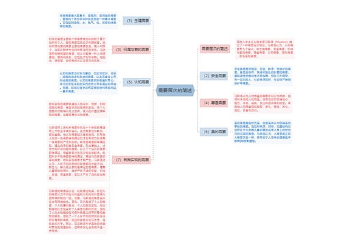 需要层次的简述