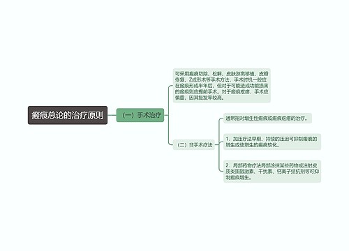 瘢痕总论的治疗原则