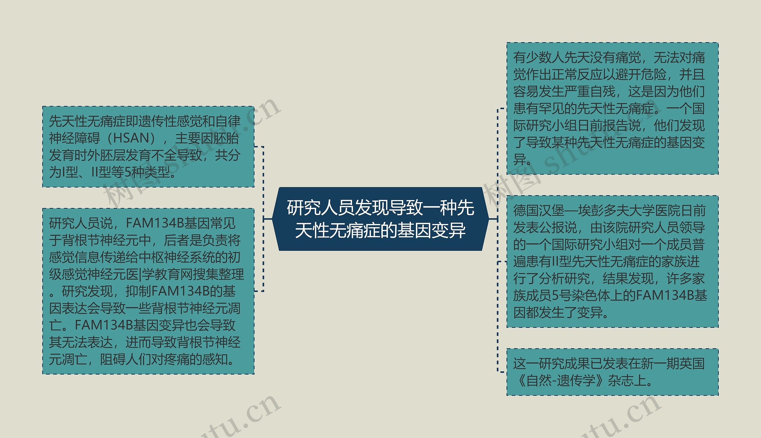 研究人员发现导致一种先天性无痛症的基因变异 研究人员发现导致一种先天性无痛症的基因变异