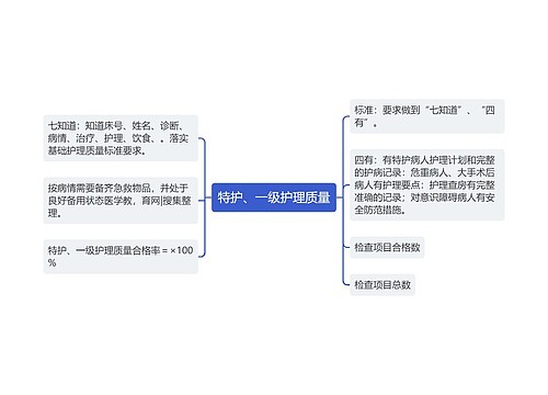 特护、一级护理质量