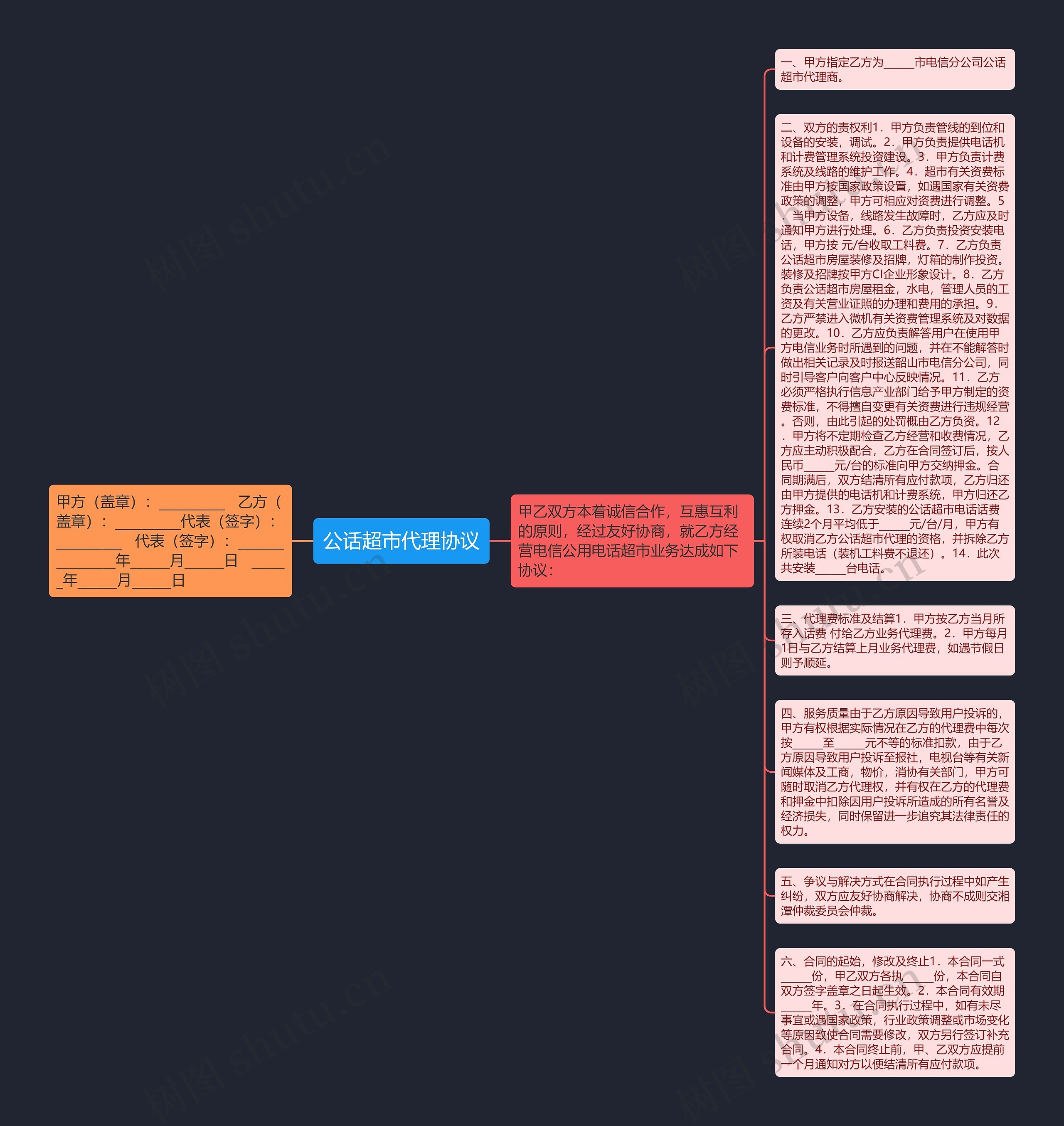 公话超市代理协议思维导图