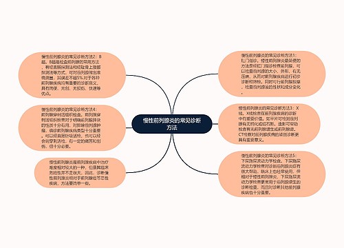 慢性前列腺炎的常见诊断方法