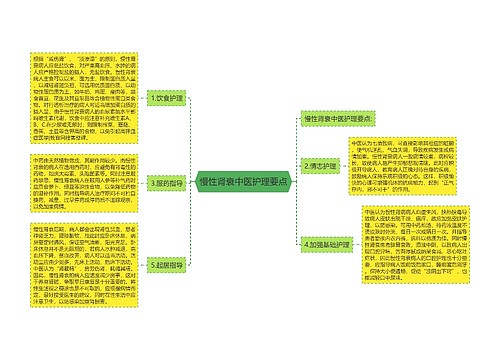 慢性肾衰中医护理要点