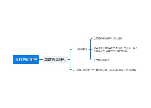 湿阻对症施护