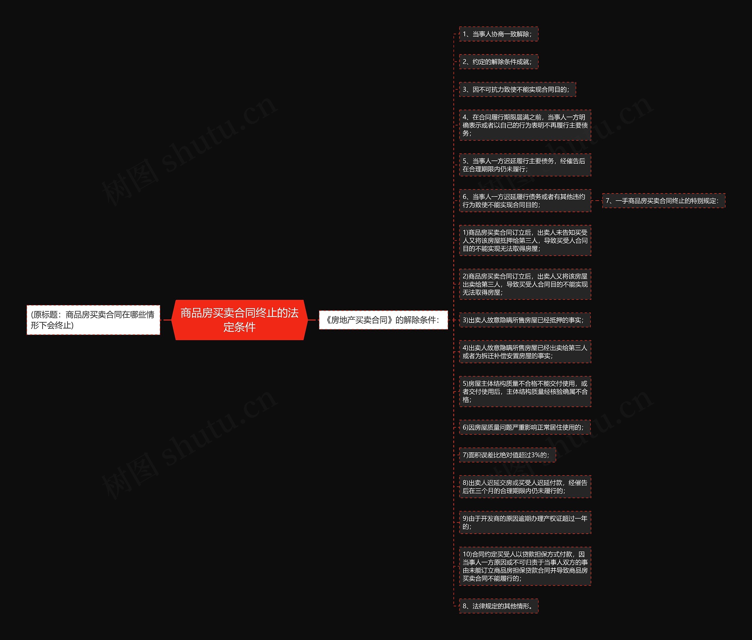 商品房买卖合同终止的法定条件 商品房买卖合同终止的法定条件