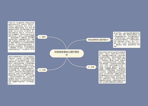 肺癌病患者的心理护理简介