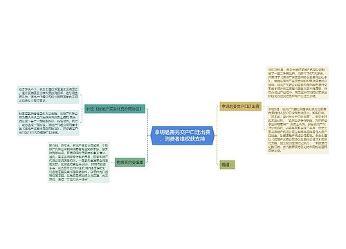 拿钥匙需另交户口迁出费，消费者维权获支持