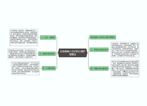 白血病病人化疗的心理护理概述