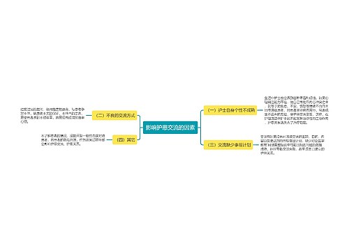 影响护患交流的因素