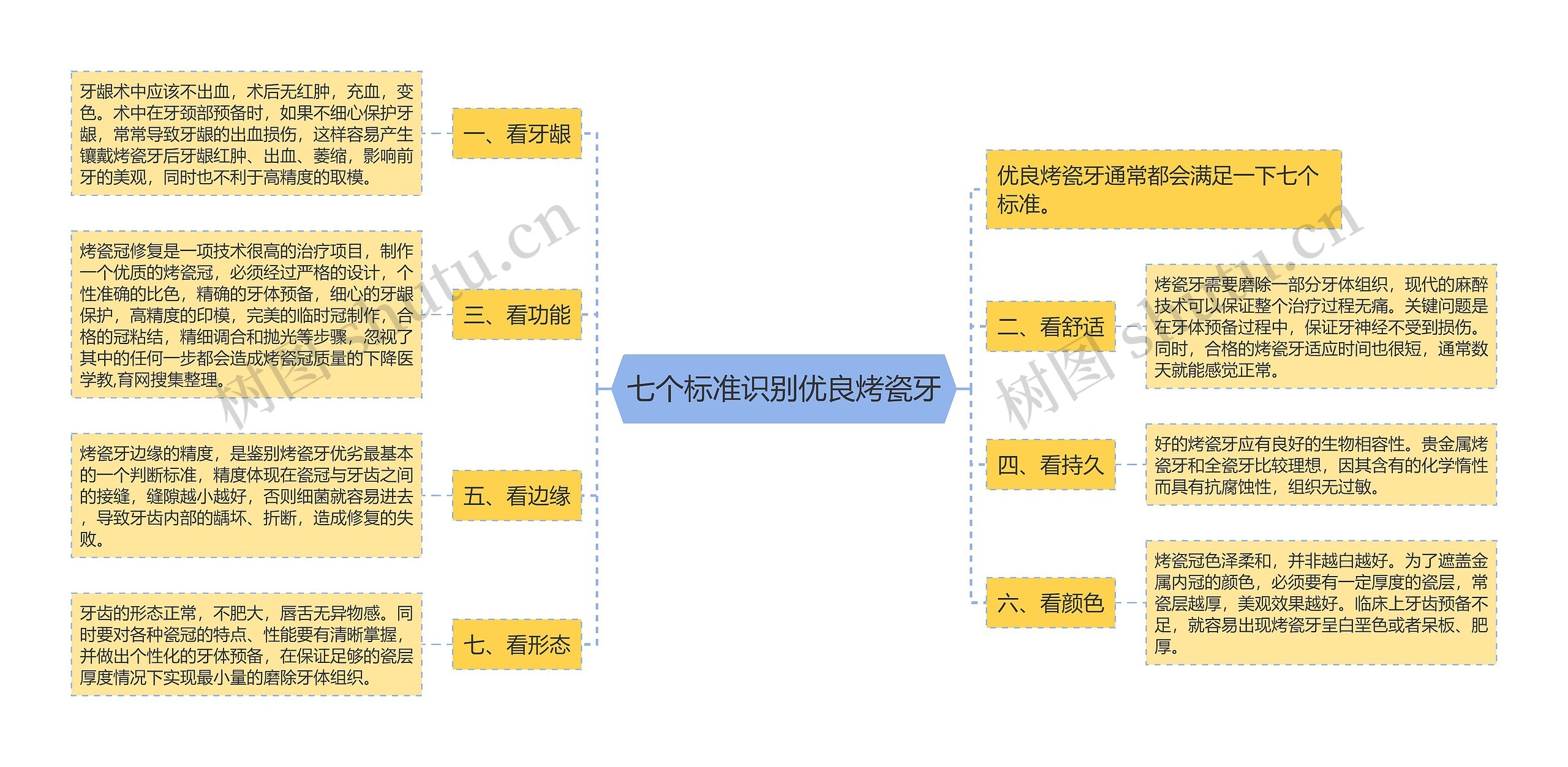七个标准识别优良烤瓷牙 七个标准识别优良烤瓷牙