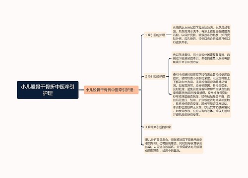 小儿股骨干骨折中医牵引护理