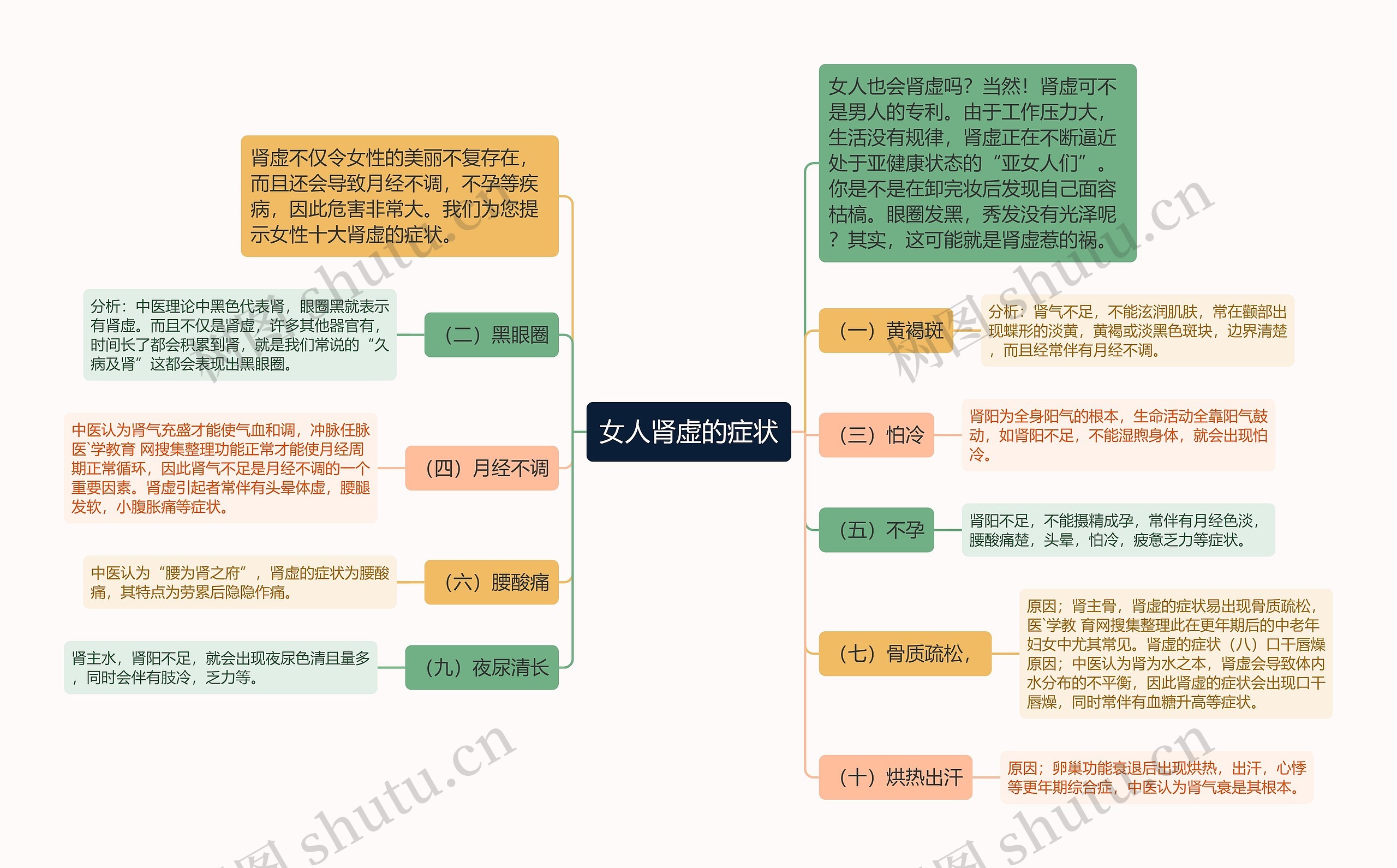 女人肾虚的症状 女人肾虚的症状
