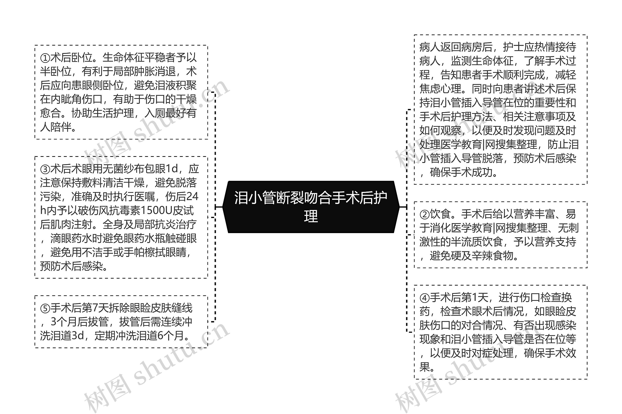 泪小管断裂吻合手术后护理