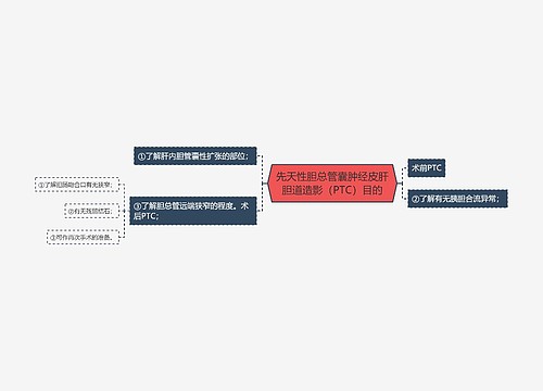 先天性胆总管囊肿经皮肝胆道造影（PTC）目的