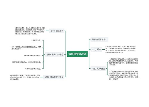 肾移植受者准备