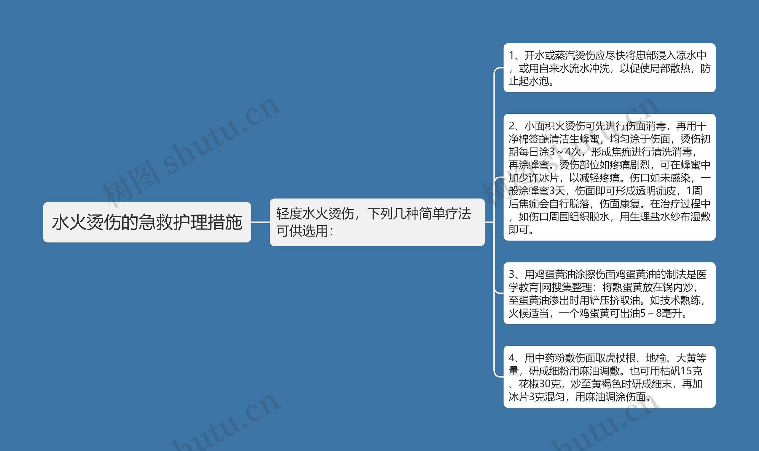 水火烫伤的急救护理措施