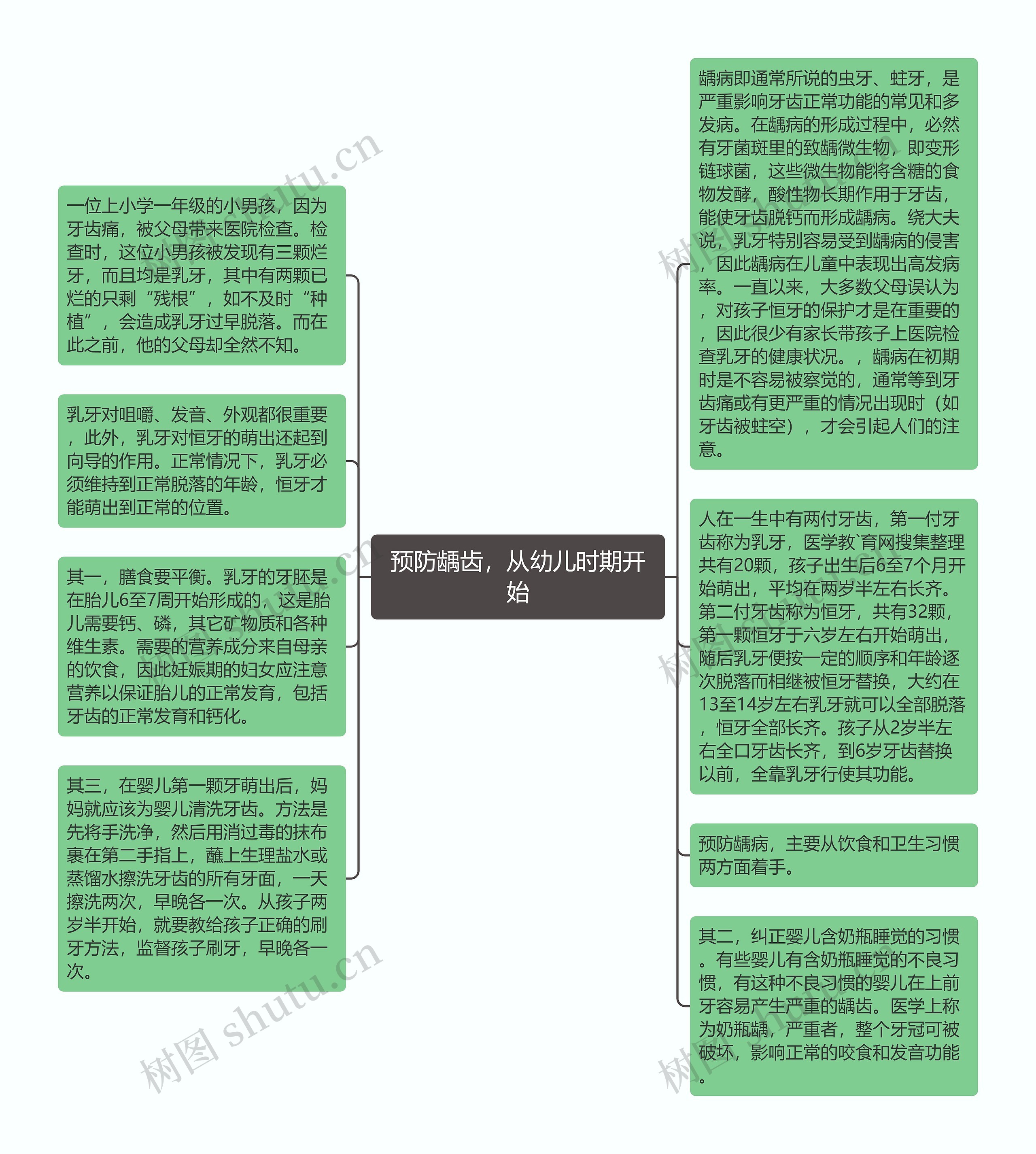 预防龋齿，从幼儿时期开始思维导图